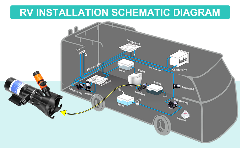 RV installions schematic diagram 