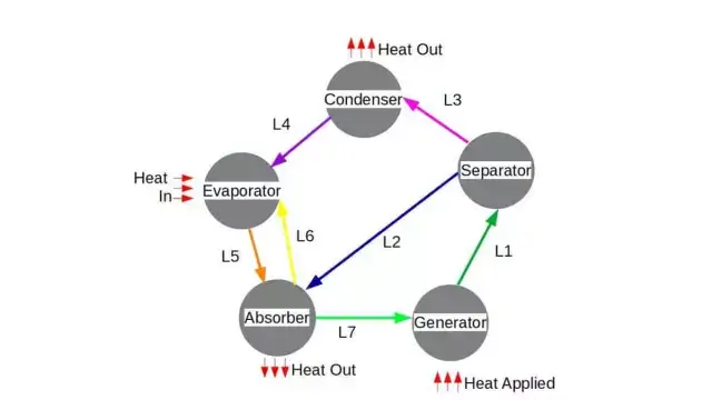 fridge block diagram